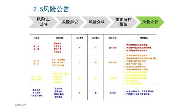 什么是双重预防机制(什么是双重预防机制建设)