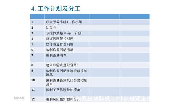 什么是双重预防机制(什么是双重预防机制建设)