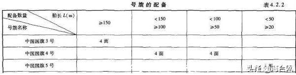 4号旗标准尺寸(4号旗标准尺寸是多少)