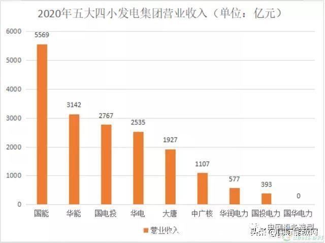 中国五大发电集团(中国五大发电集团校园招聘)