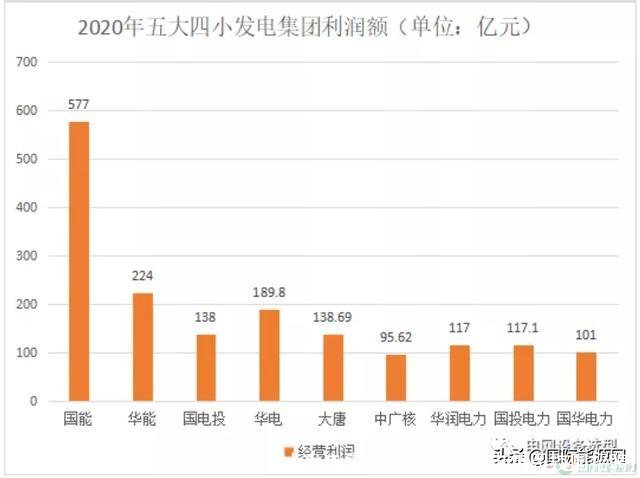 中国五大发电集团(中国五大发电集团校园招聘)