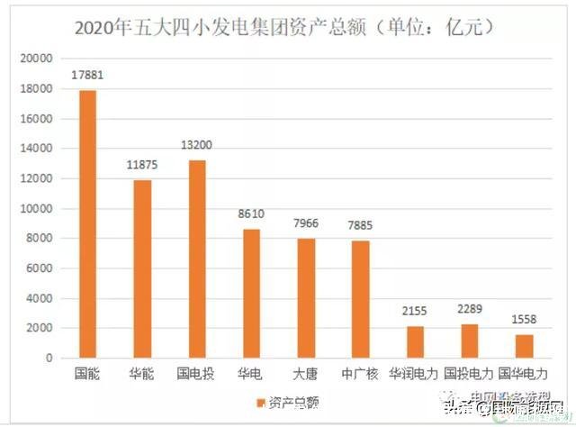 中国五大发电集团(中国五大发电集团校园招聘)