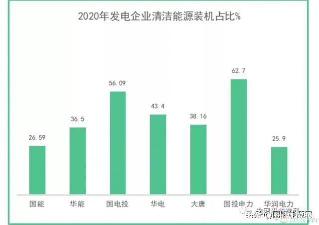 中国五大发电集团(中国五大发电集团校园招聘)