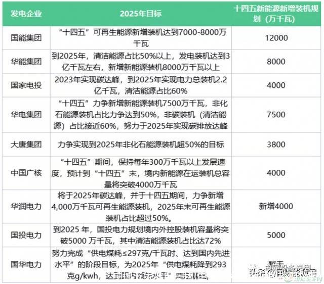 中国五大发电集团(中国五大发电集团校园招聘)