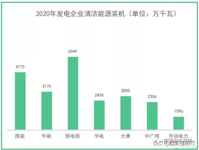 中国五大发电集团(中国五大发电集团校园招聘)