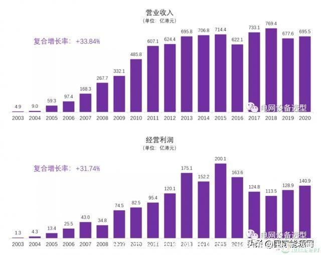 中国五大发电集团(中国五大发电集团校园招聘)