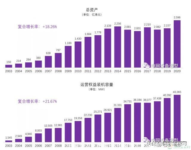 中国五大发电集团(中国五大发电集团校园招聘)