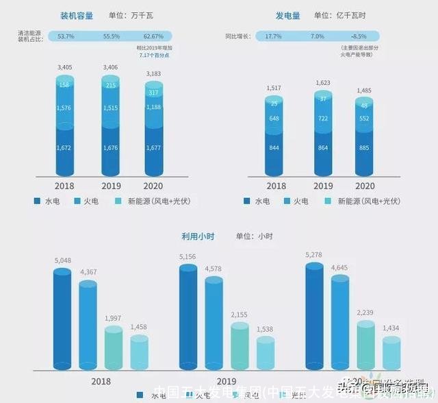 中国五大发电集团(中国五大发电集团校园招聘)