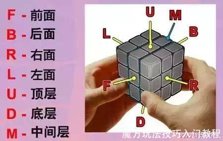 魔方玩法技巧入门教程