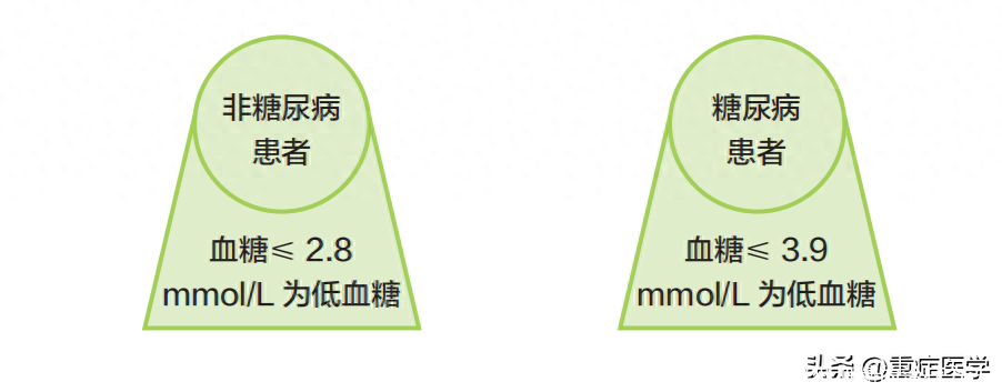 低血糖检测方法（低血糖的治疗方法）