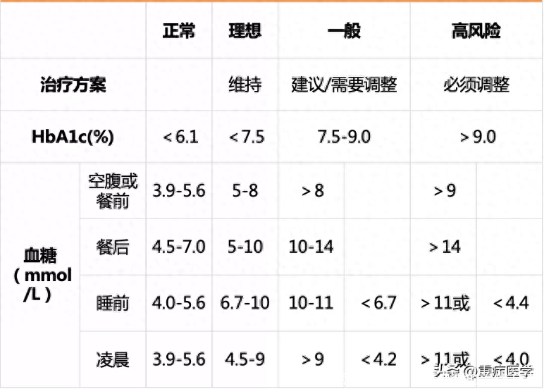 低血糖检测方法（低血糖的治疗方法）