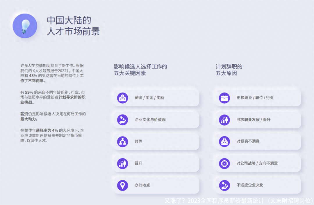 又涨了？2023全国程序员薪资最新统计（文末附招聘岗位）