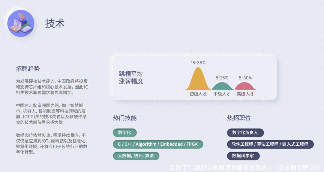 又涨了？2023全国程序员薪资最新统计（文末附招聘岗位）