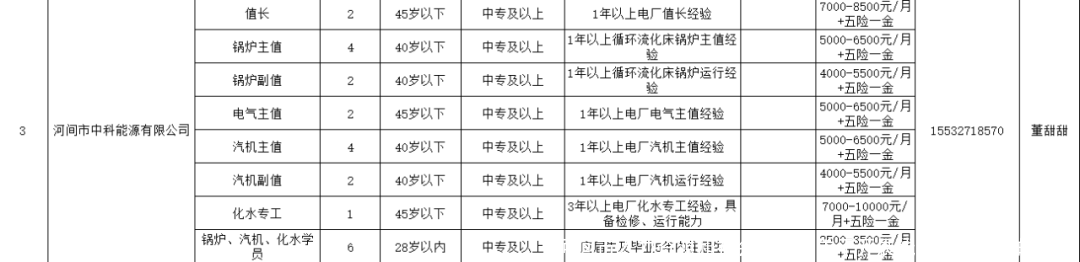 河间市人力资源和社会保障局关于开展线上招聘活动的通知