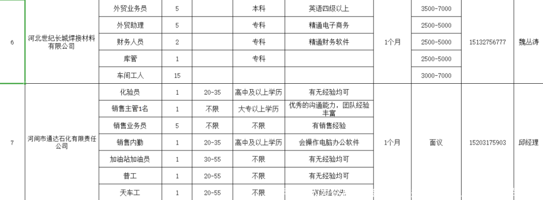 河间市人力资源和社会保障局关于开展线上招聘活动的通知