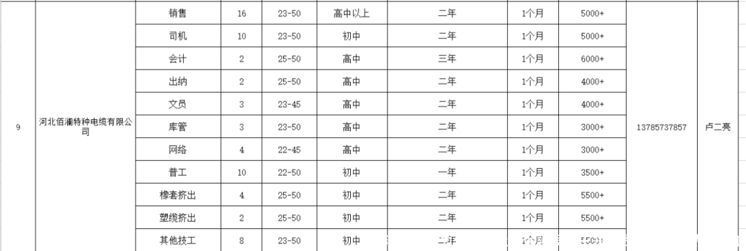 河间市人力资源和社会保障局关于开展线上招聘活动的通知