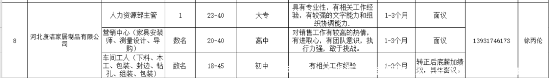 河间市人力资源和社会保障局关于开展线上招聘活动的通知