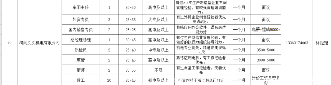 河间市人力资源和社会保障局关于开展线上招聘活动的通知