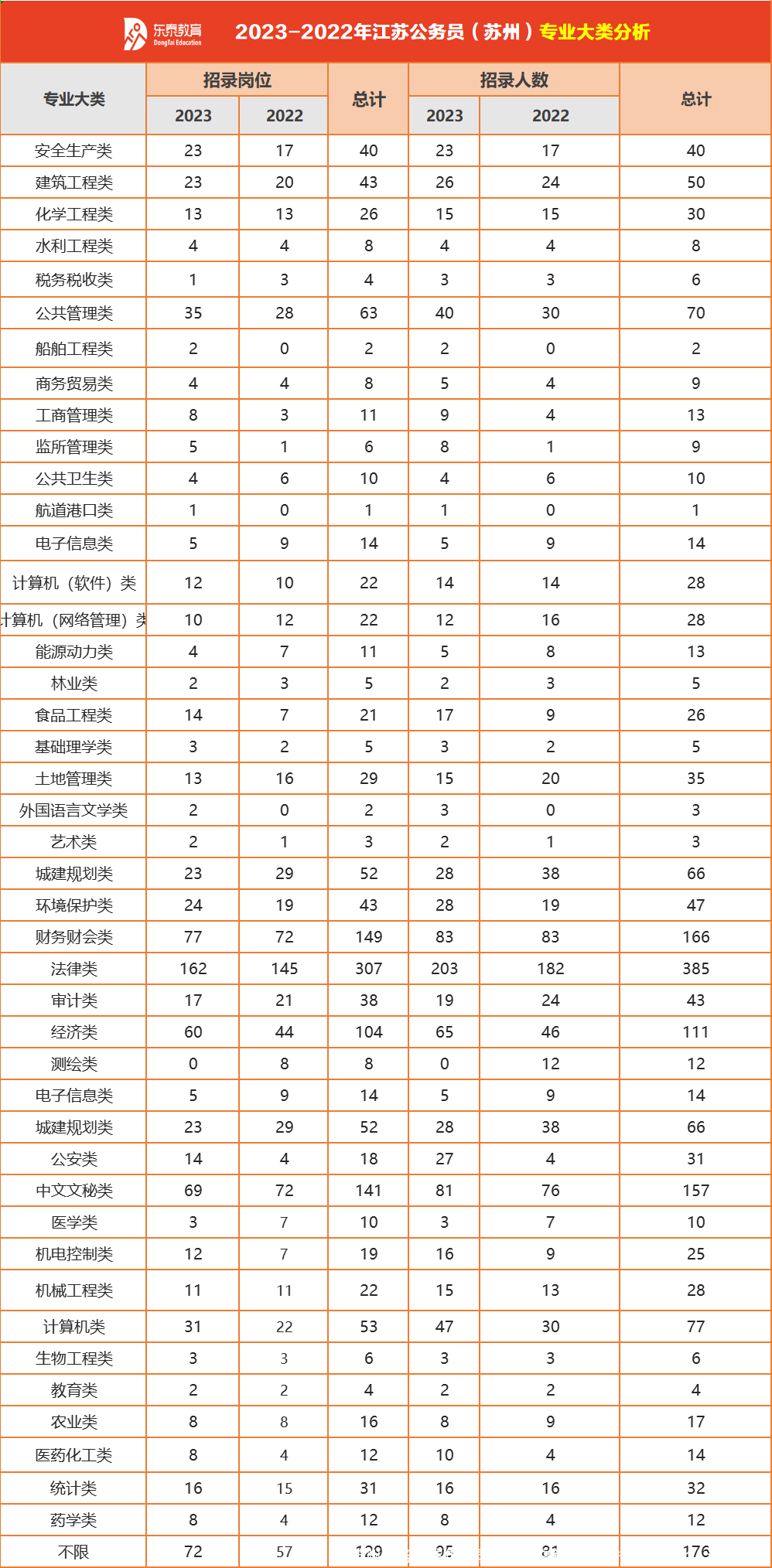 苏州公务员往年招录情况、户籍要求、报名竞争比、进面分数