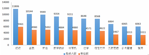 2022国考职位表公布！如何稳赢，赶紧打开这份“秘籍”