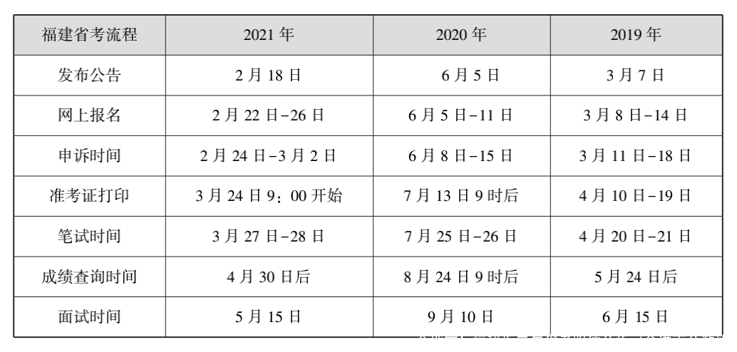 全地市！福建近三年省考职位分析（含进面分数线）