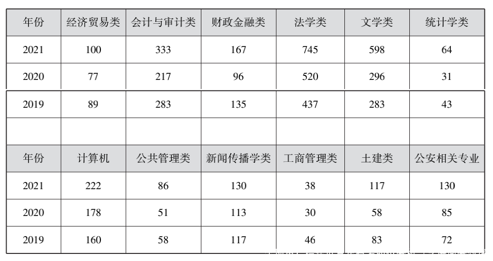 全地市！福建近三年省考职位分析（含进面分数线）