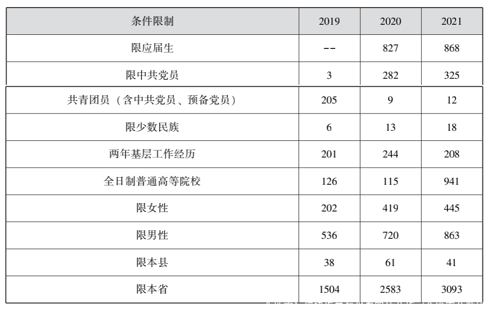 全地市！福建近三年省考职位分析（含进面分数线）