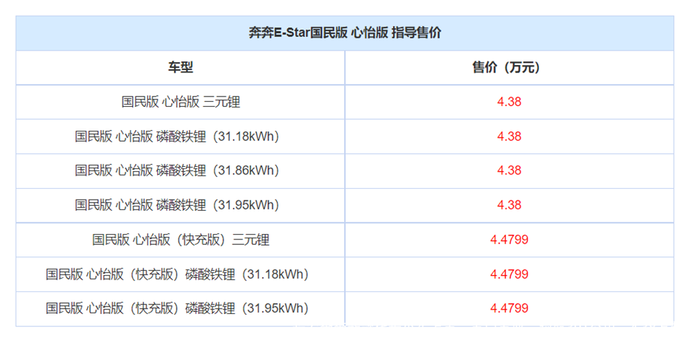 长安奔奔新款代步小车上市，五门五座，续航301公里，4.38万起