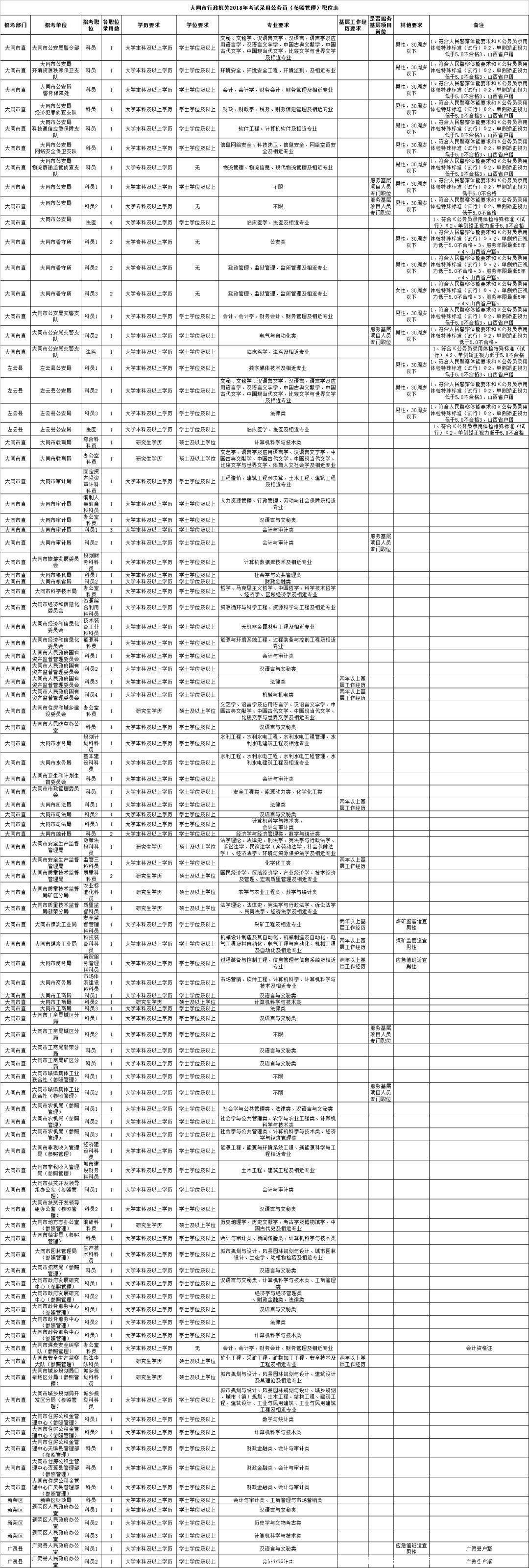 职位查询，国考职位表筛选方法，揭秘筛选技巧，你不可错过！