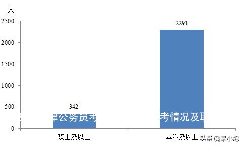 2023年天津公务员考试开始啦！报考情况及职位表分析！