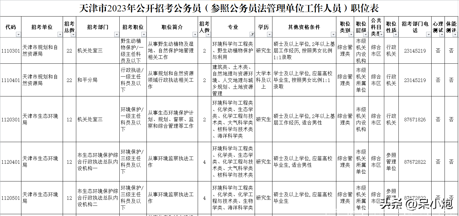 2023年天津公务员考试开始啦！报考情况及职位表分析！