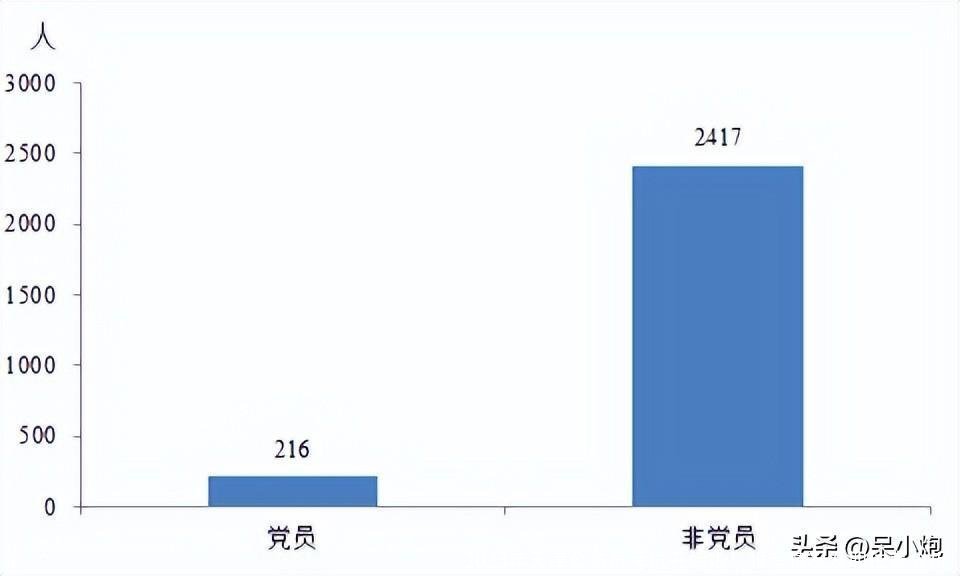 2023年天津公务员考试开始啦！报考情况及职位表分析！