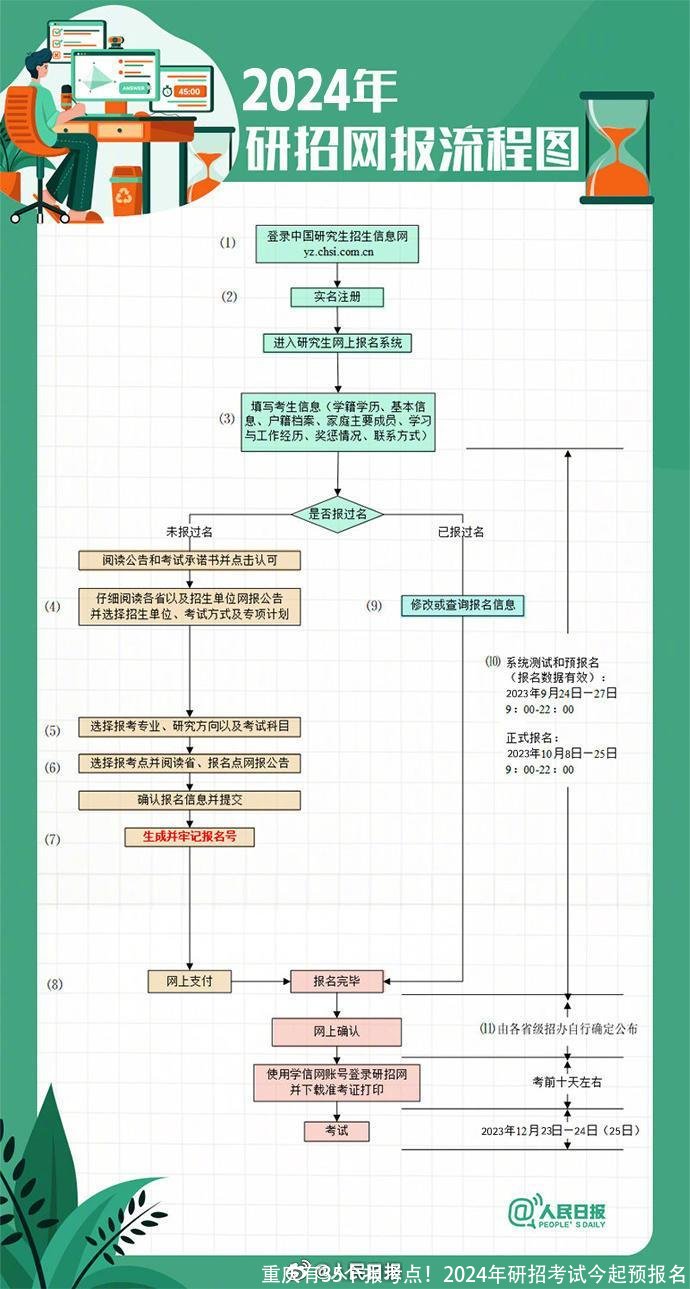 重庆有35个报考点！2024年研招考试今起预报名