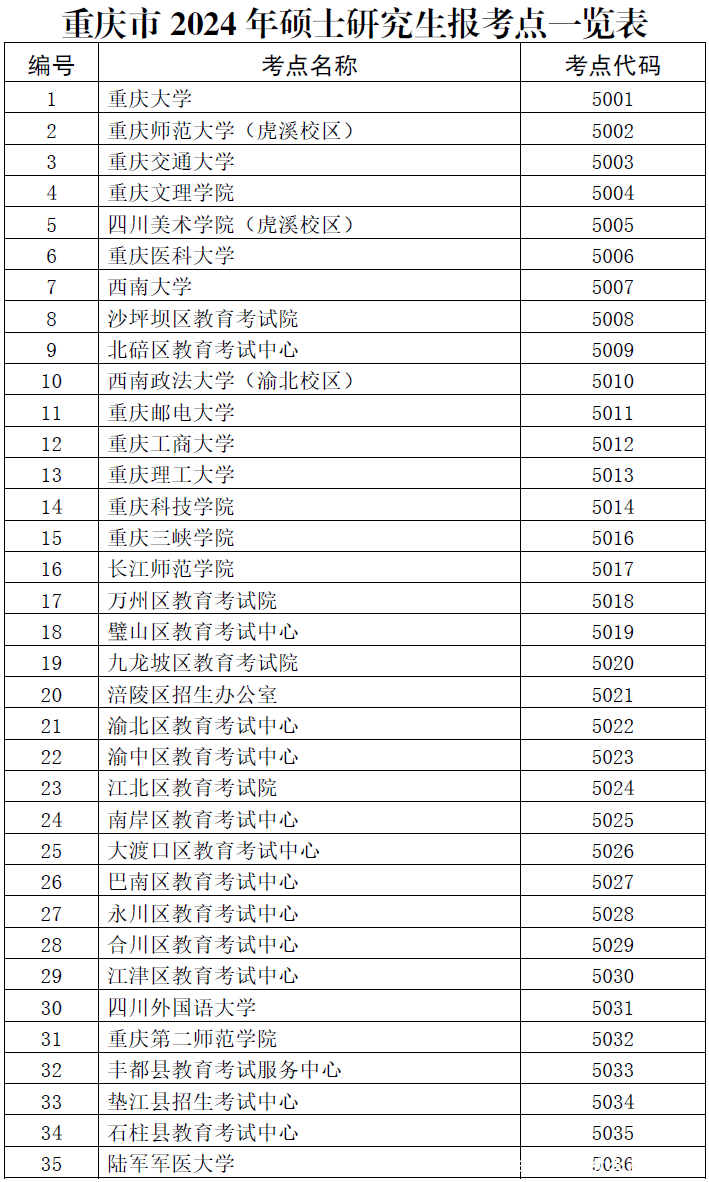 重庆有35个报考点！2024年研招考试今起预报名