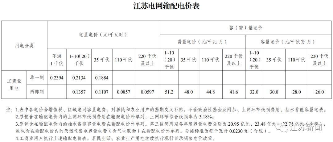 下月起，执行新电价！