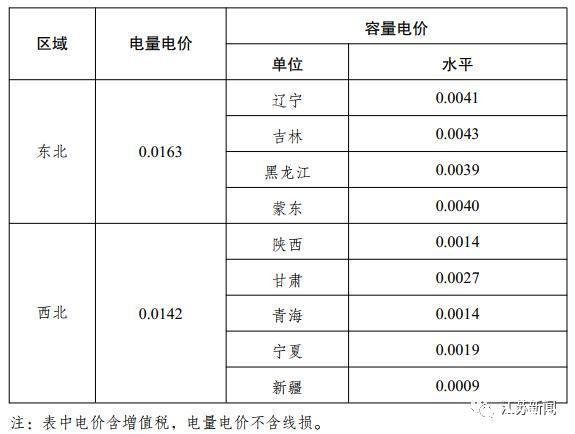 下月起，执行新电价！