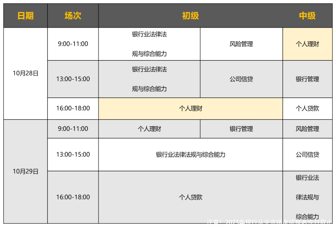 注意！2023年银行从业资格考试报名今日截止！