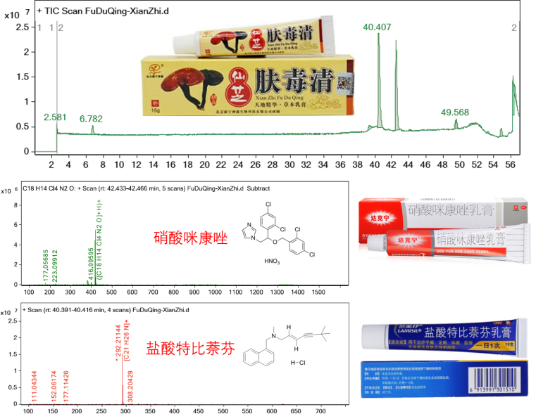 不同品牌肤毒清大PK