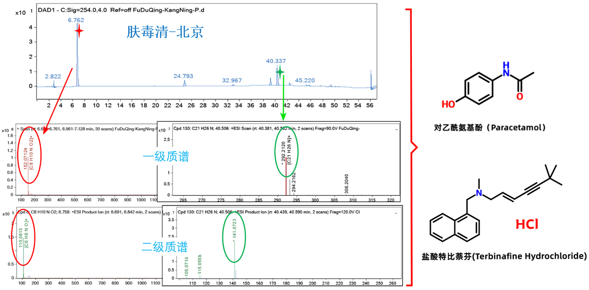 不同品牌肤毒清大PK