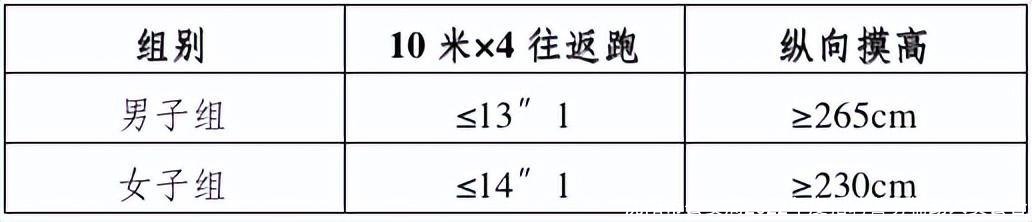 沈阳市公安局2022年度招聘警务辅助人员公告