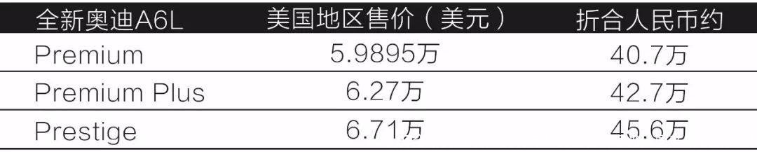 3.0T全新奥迪A6只卖40万！美国售价曝光，国产A6L也来啦！