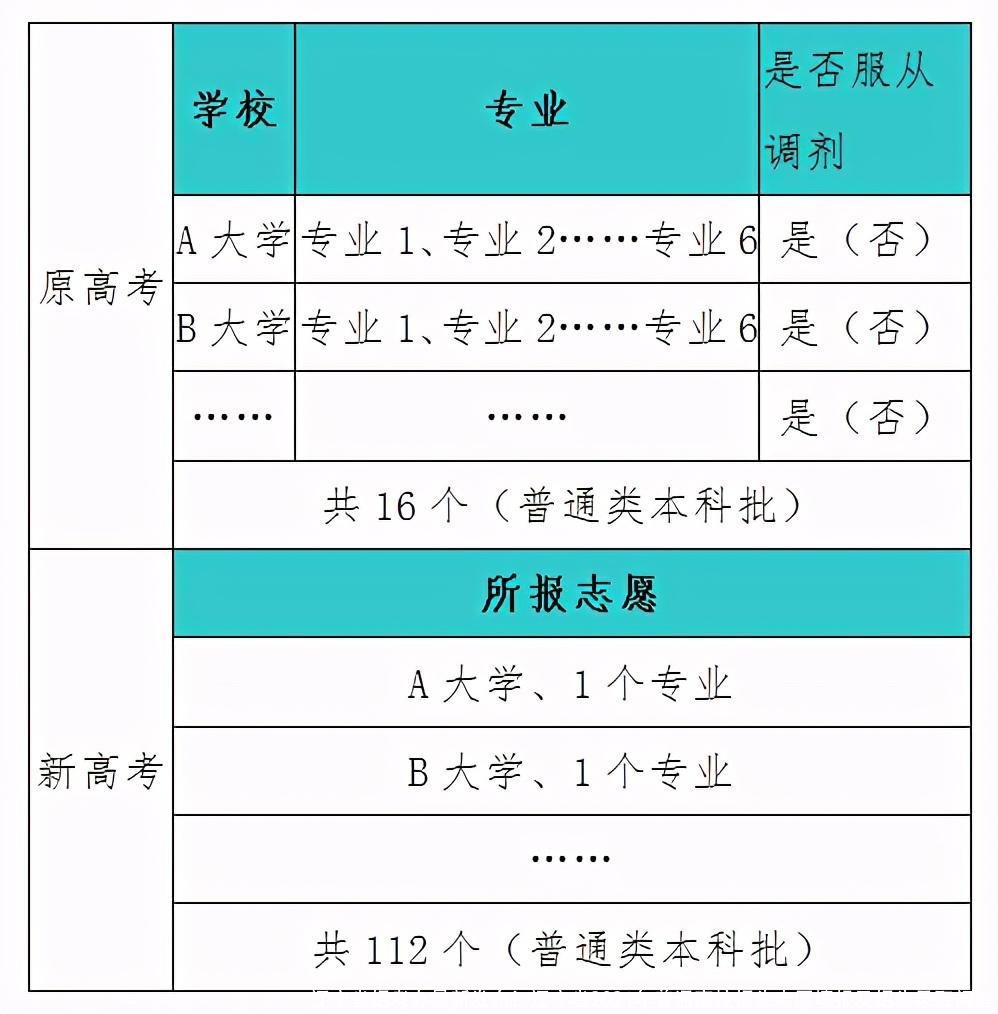 辽宁省招考办最新发布！辽宁省2021年普通高校招生志愿填报及招生录取问答