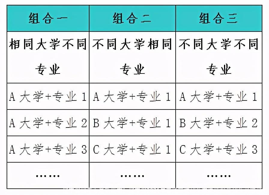 辽宁省招考办最新发布！辽宁省2021年普通高校招生志愿填报及招生录取问答