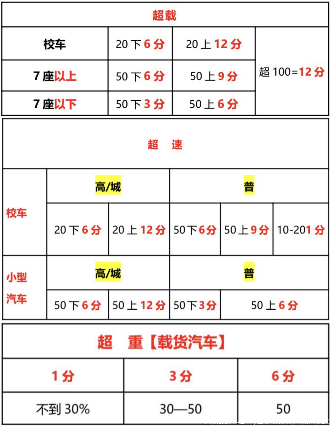 速来领取！科目一考试技巧大解密，看完一把过！