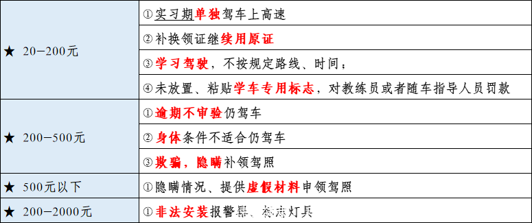 速来领取！科目一考试技巧大解密，看完一把过！