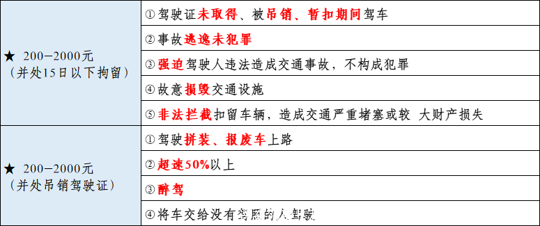 速来领取！科目一考试技巧大解密，看完一把过！