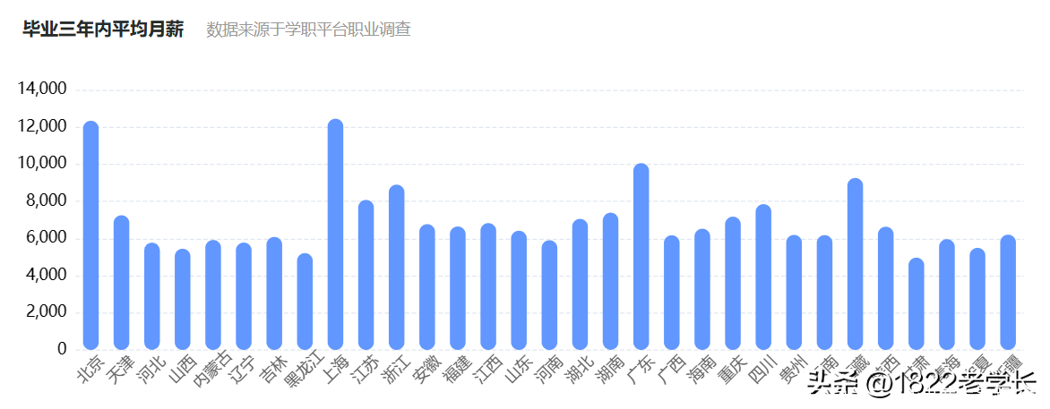 电气工程及其自动化专业30强，华科西交争第二，华电武大差距较大