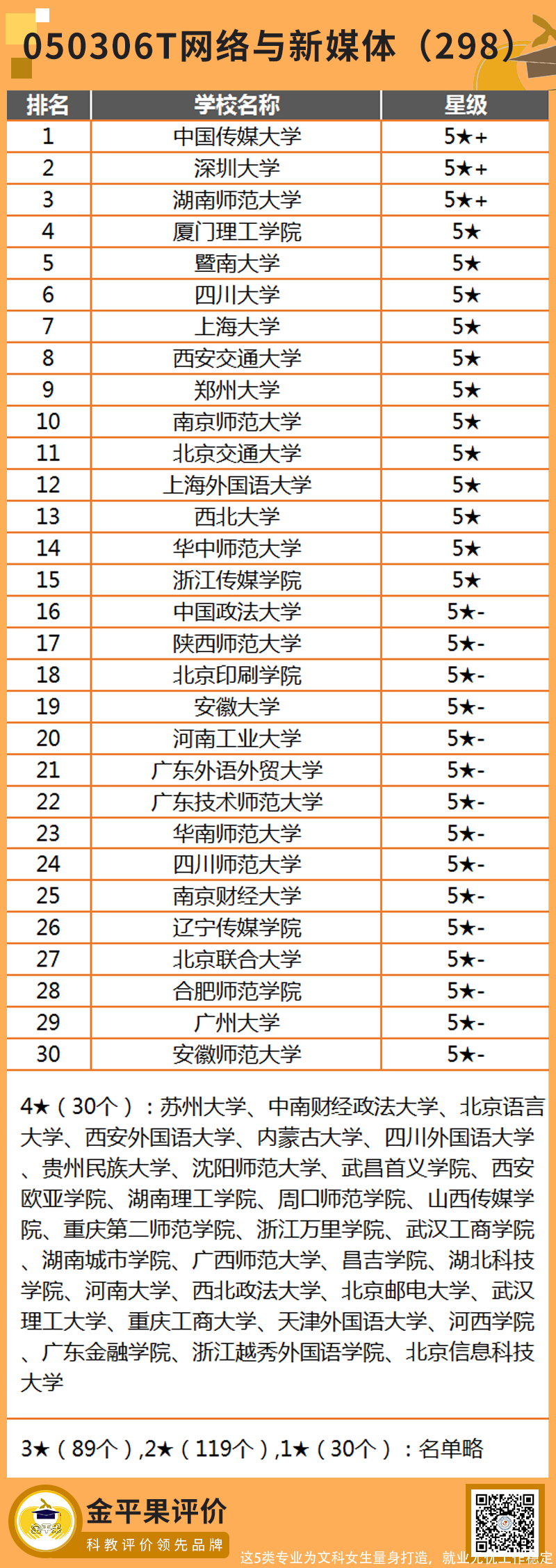 这5类专业为文科女生量身打造，就业无忧工作稳定