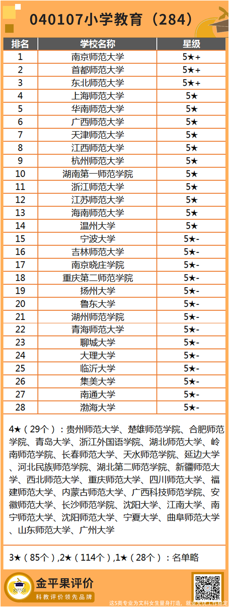 这5类专业为文科女生量身打造，就业无忧工作稳定