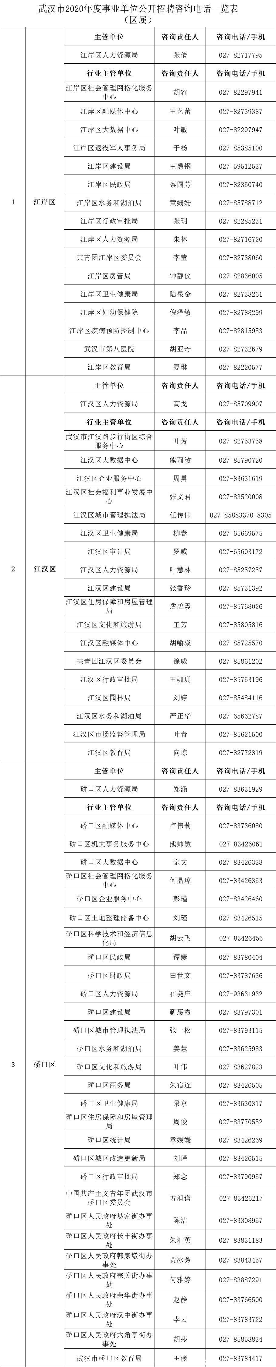 武汉市事业单位公开招考1676人！首次放宽年龄，报考信息看这里